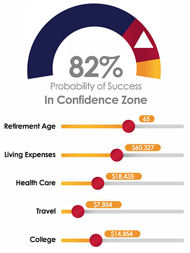 Retirement graph