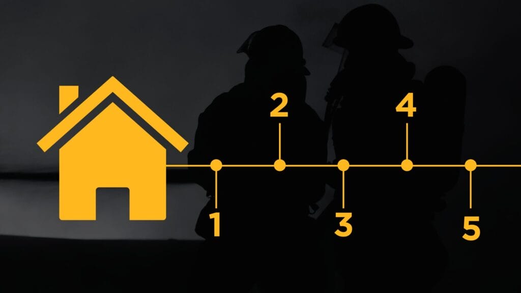 What to expect on your homebuying timeline.